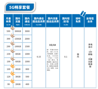 有沒(méi)有了解中國(guó)電信十全十美有哪些活動(dòng)?