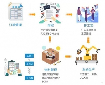 寧波智能家電工業互聯網平臺上線