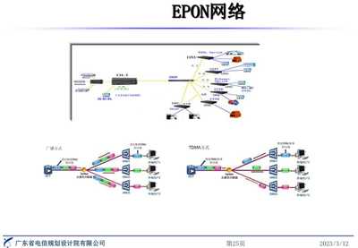 【[精選]電信管線業(yè)務(wù)基礎(chǔ)知識(shí)培訓(xùn)資料】PPT講稿