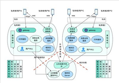 緊跟信息技術(shù)應(yīng)用創(chuàng)新浪潮 打造國(guó)有化協(xié)同通訊安全防火墻