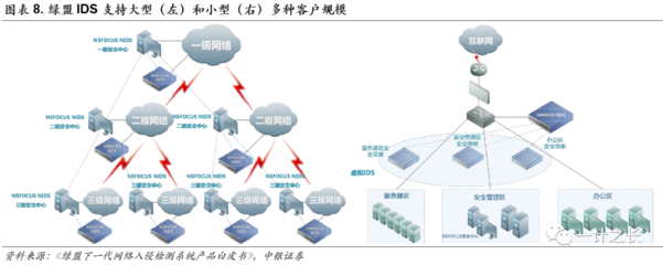 深度 | 綠盟科技:安全王者,乘風(fēng)歸來