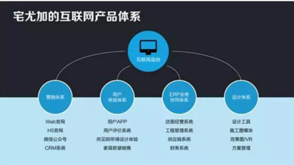 擁抱互聯網,大亞圣象象二代成長項目--宅尤加