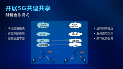 中國(guó)電信柯瑞文:5G共建共享有三大好處,省錢用做業(yè)務(wù)與技術(shù)創(chuàng)新