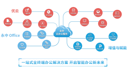 洞見2021 | 永中亮相中國企業服務年會,描繪數智化辦公新篇章