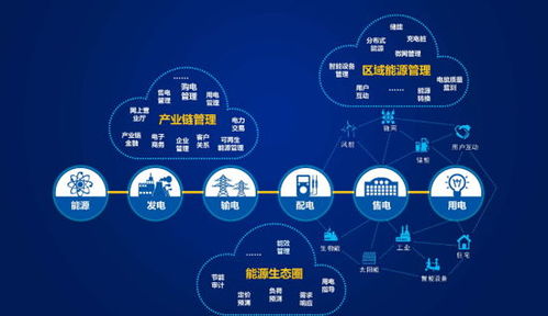 遠光軟件 智 能 互聯 電力信息化大會