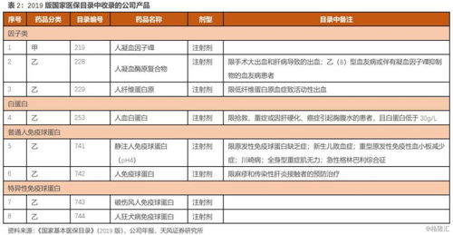 華蘭生物 深厚基礎奠定血制品領先地位,疫苗 單抗為公司業績添彩