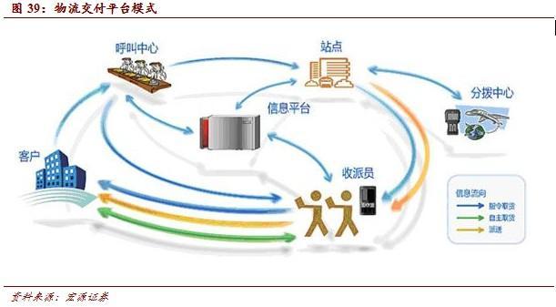 互聯網+產業:產業互聯網時代到來