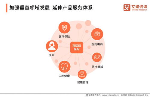 藥師幫完成2.7億美元融資,中國互聯網醫療行業市場規模分析