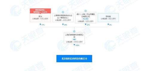 得物關聯公司在北京成立新公司 經營范圍含銷售食品等