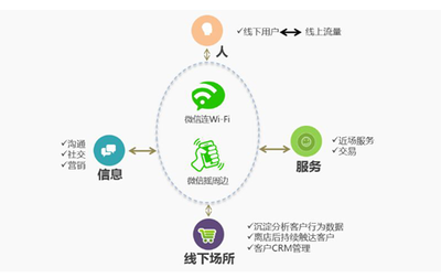 連樂無線服務微信公開課 解讀"互聯網+"-IT168 信息化專區