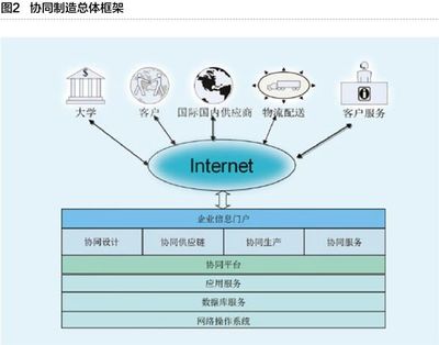 工業互聯網與智能工廠