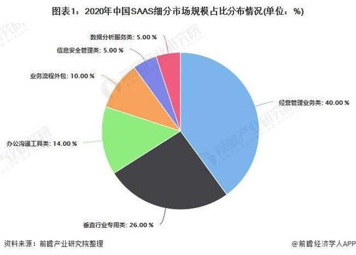 2021年中國saas行業細分市場規模及競爭格局分析 八成廠商推出新銳產品