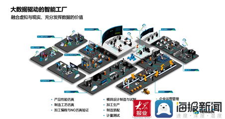 對話工業互聯網探路者十二之青島發布會:賦能新產業 構建新生態