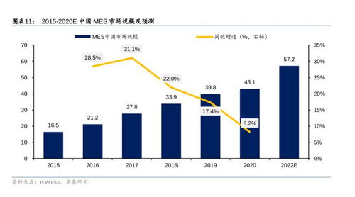 掘金新三板之西信信息 erp咨詢服務商轉型工業互聯網平臺,能否成功