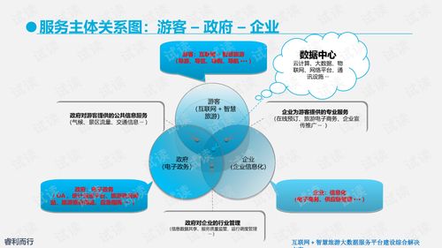 互聯網 智慧旅游大數據服務平臺建設綜合解決方案.ppt