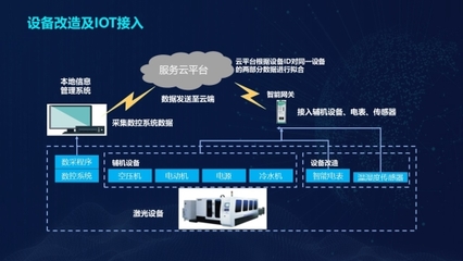 云平臺、數字工廠· “能打硬仗”的華制智能如何搭建工業互聯網