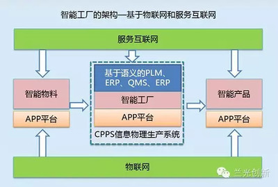 【朱鐸先】工業4.0中的智能工廠到底是企業還是車間?