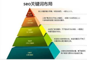 大數據時代影響下,技術型seo未來的發展之路不可限量