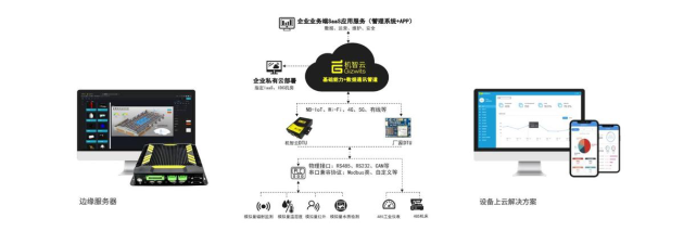 重磅消息|機(jī)智云入選2021工業(yè)互聯(lián)網(wǎng)解決方案提供商TOP50