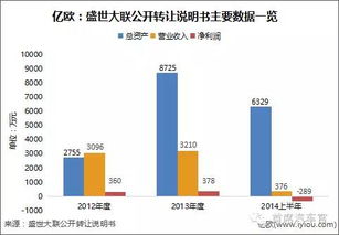 中國(guó)13家新三板保險(xiǎn)公司大解析,超半數(shù)謀求互聯(lián)網(wǎng)創(chuàng)新