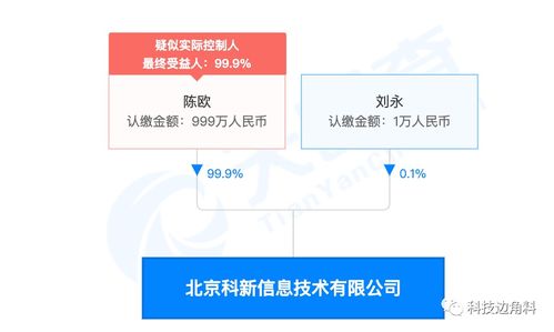 陳歐發(fā)起成立北京科新信息技術(shù)公司,持股99